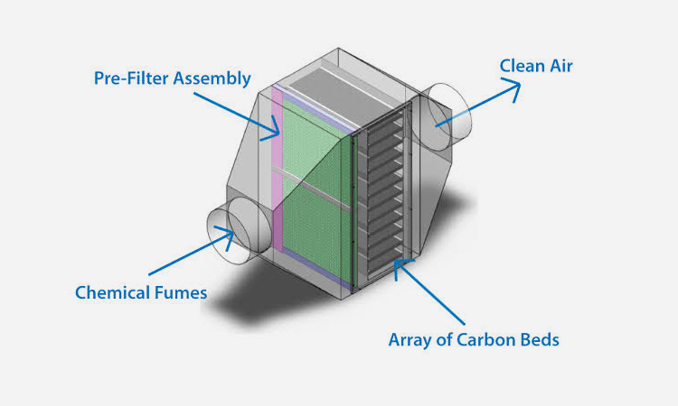 Dry-Ventilation-System